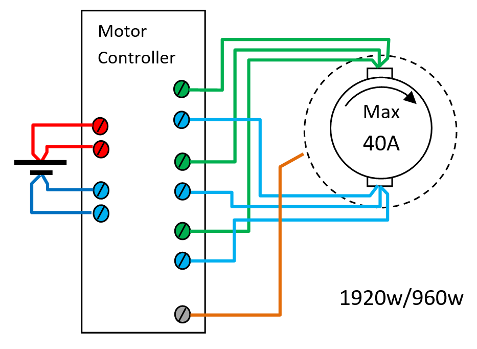 PD 870 MOTOR CONTROLLER - PROCES-DATA