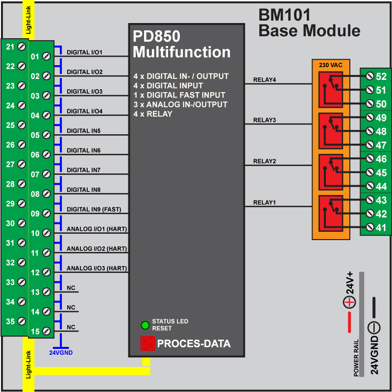PD850 MULTIFUNCTION I/O - PROCES-DATA