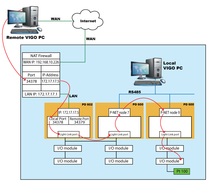 Wan интернет. Lan IP И Wan IP. Wan соединение. Wan IP что это. Wan IP-адрес роутера.