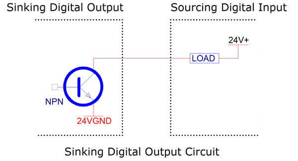 Current Source And Current Sink Proces Data