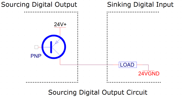 Current Source And Current Sink Proces Data