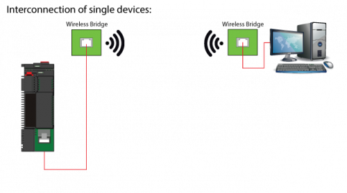 Interconnecting-of-single-devices Interconnecting-of-single-devices