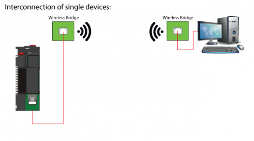 Interconnecting-of-single-devices