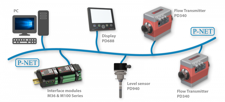 PD-340-Fielsbus-P-NET-integration